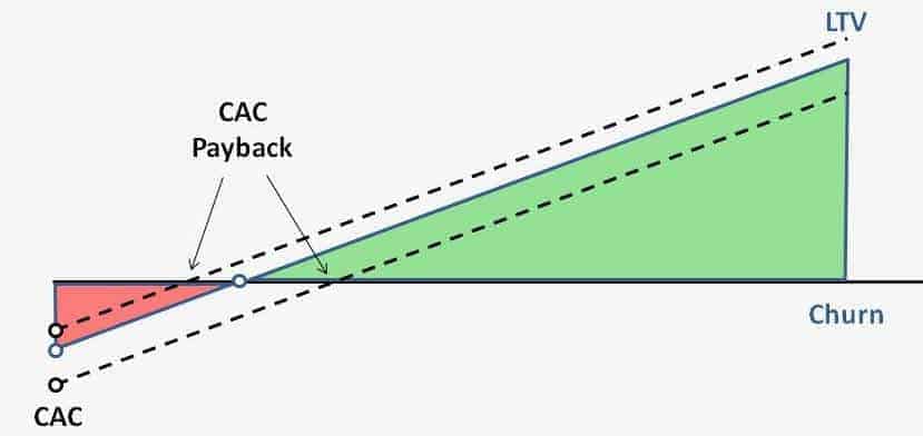 CAC Influence Metric