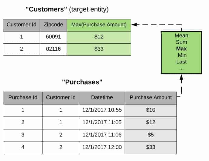 dfs-automated-feature-engineering-data-science.jpg