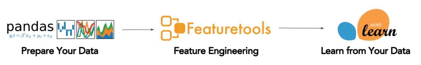 featuretools-pandas-scikitlearn.jpg