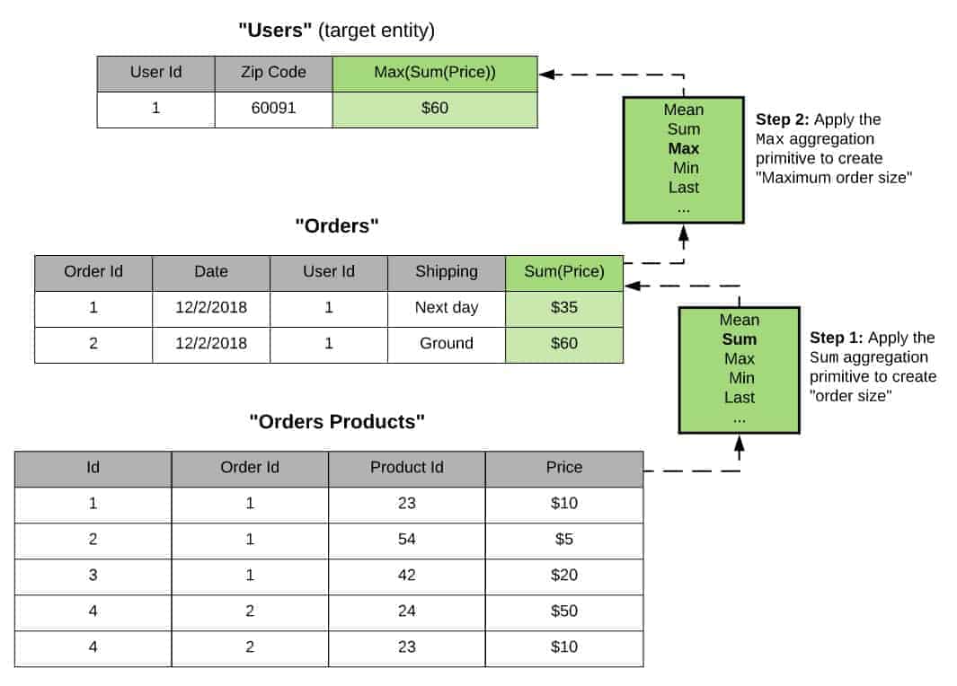 multi-table-feature-engineering.jpg