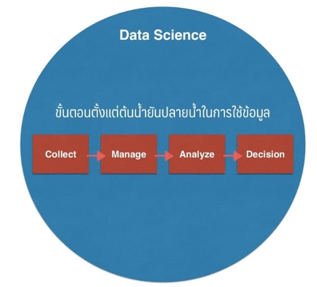 data-science-steps.jpg