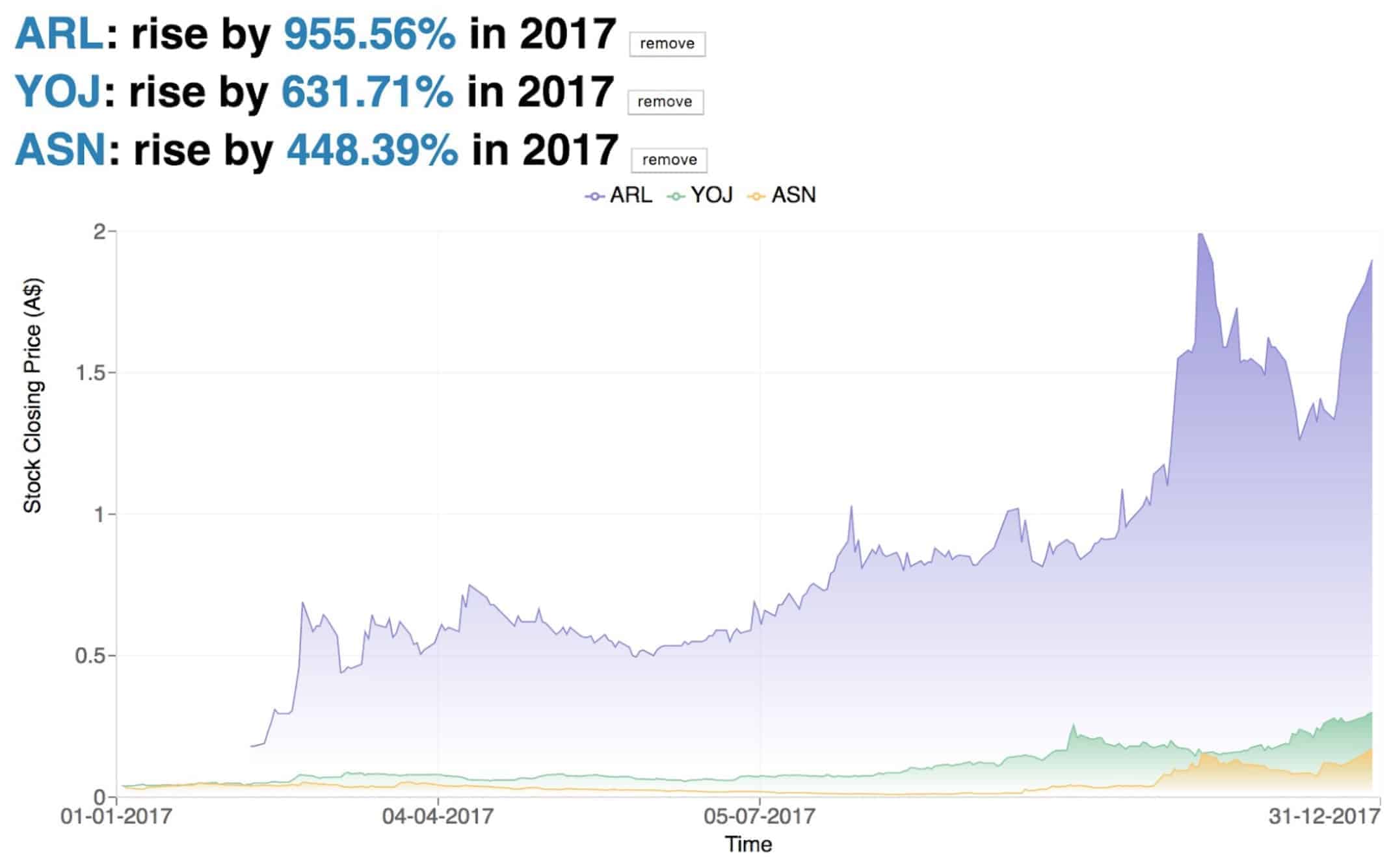 multiple-stock-visualization.jpg