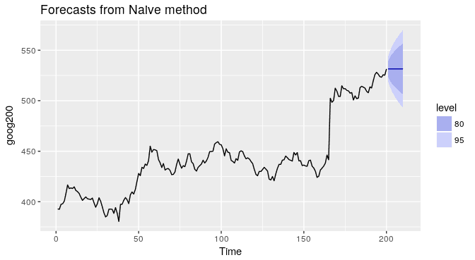 googforecasts2-1.png