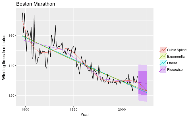 nonlinear-regression.png