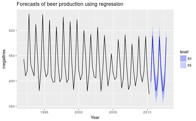 regression-dummy-variables.png