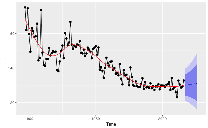 regression-splinef.png