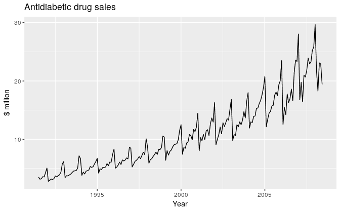 time-series-plot.png