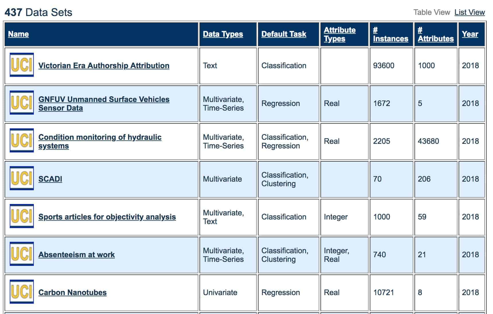uci-machine-learning-repository.jpg
