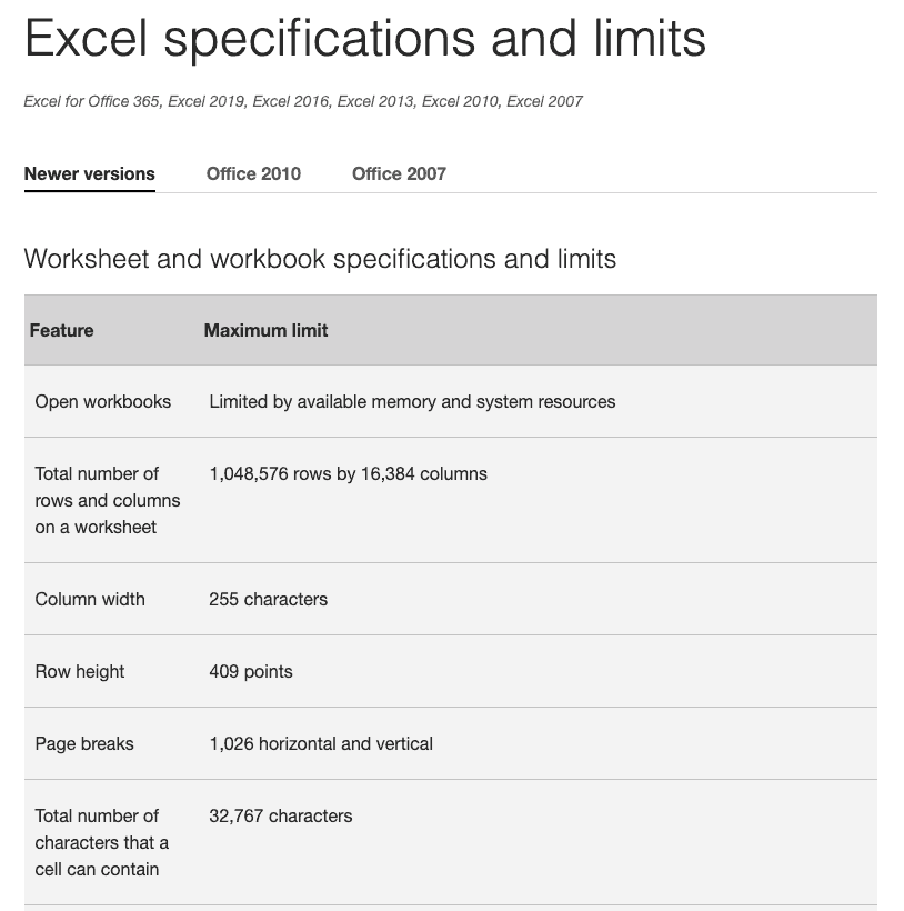 excel limitation