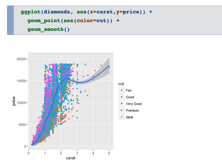 ggplot2 example