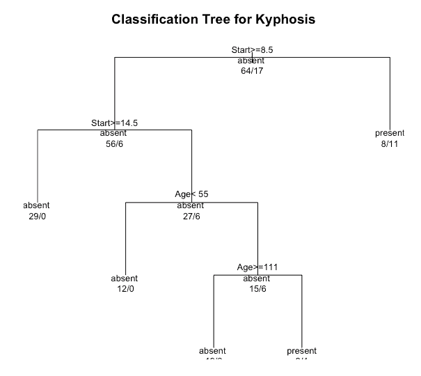 modelling machine learning r