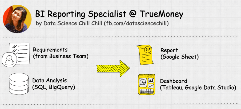 bi report data science dashboard