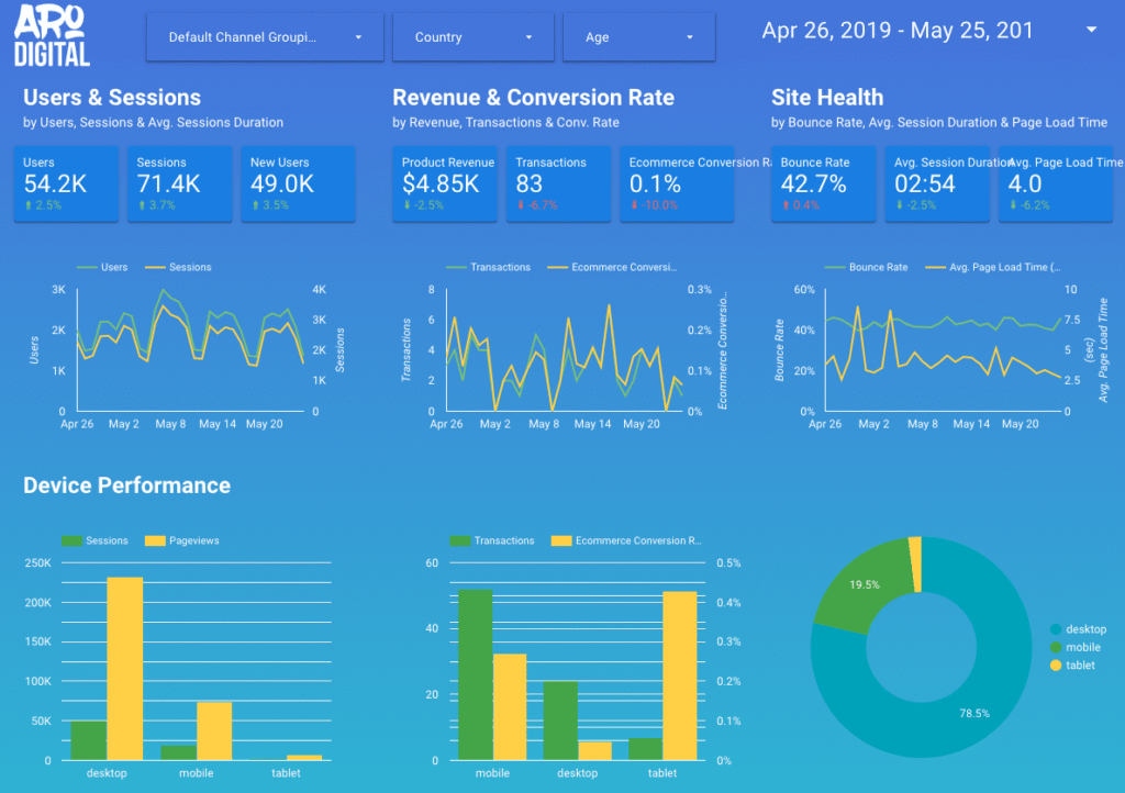 google data studio marketing real time