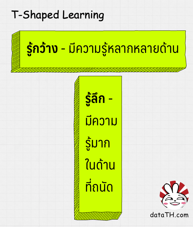 t-shaped learning