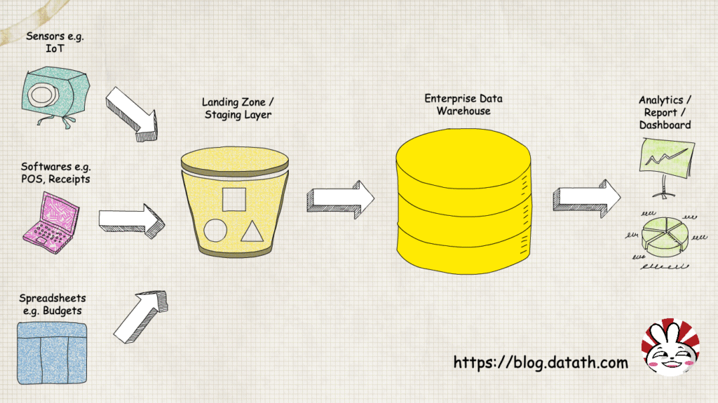 data pipeline visualization