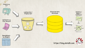 data pipeline visualization