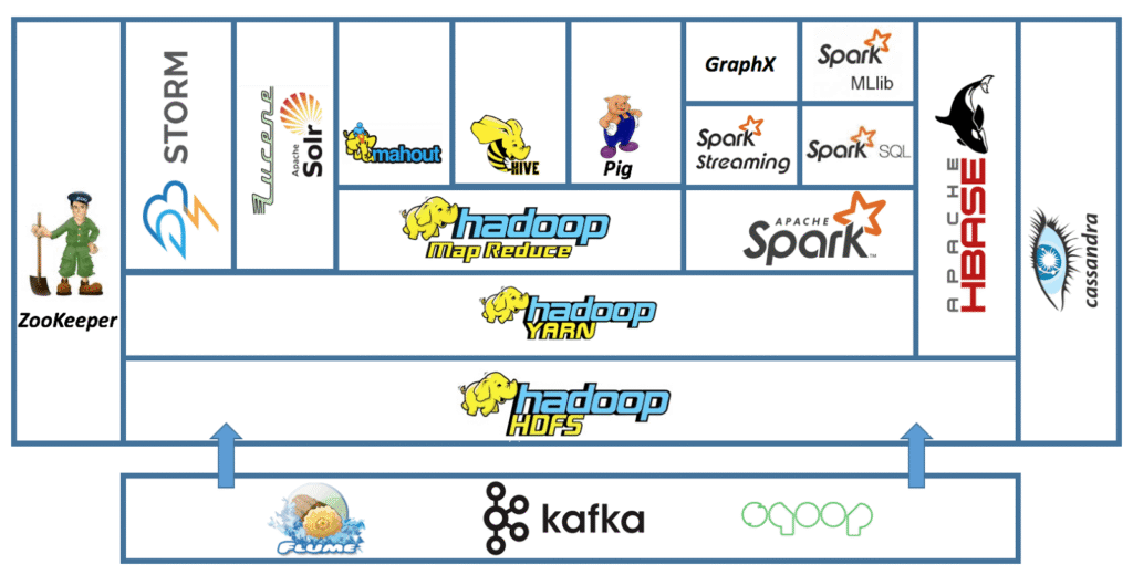 hadoop ecosystem
