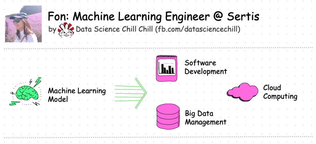 machine learning engineer tasks