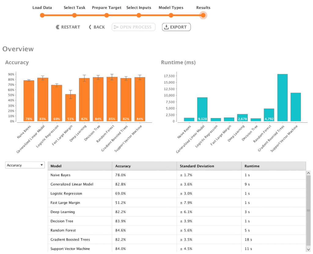 rapidminer automodel feature machine learning