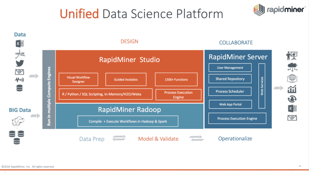 rapidminer data science platform modules