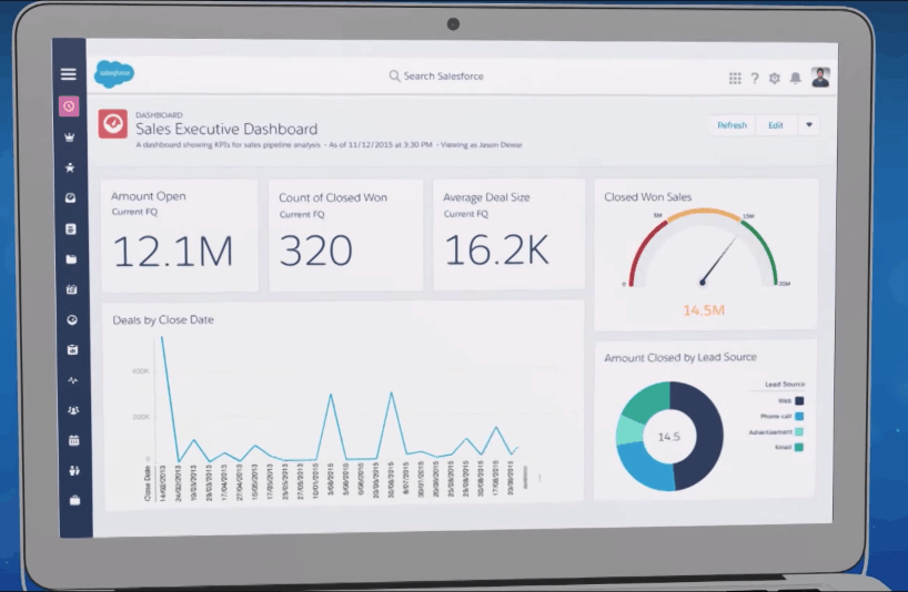 salesforce data marketing