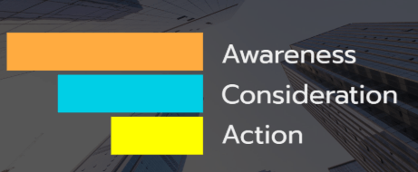 Marketing Funnel Awareness Consideration Action