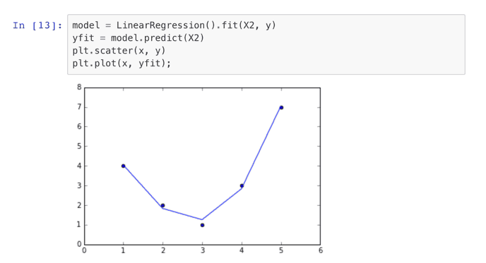 sample code machine learning