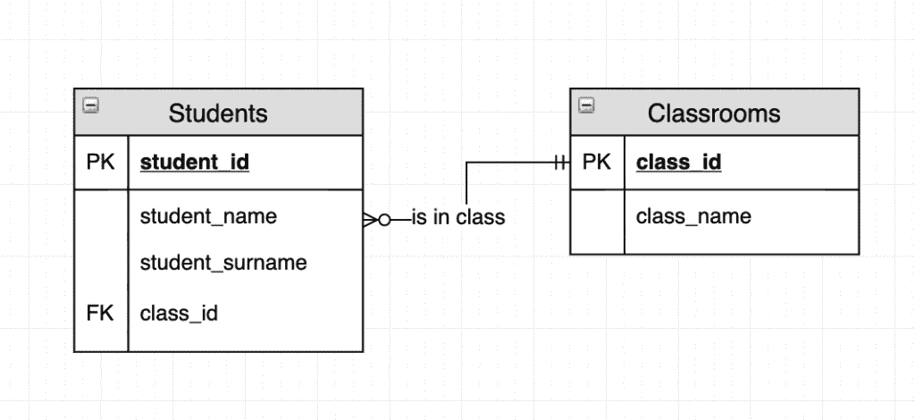 database er diagram data engineer