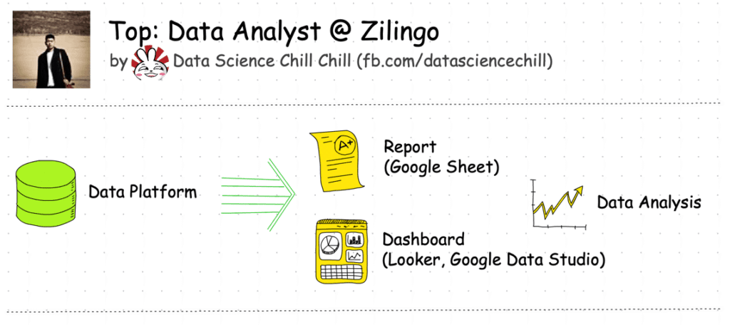 top data analyst ecommerce role