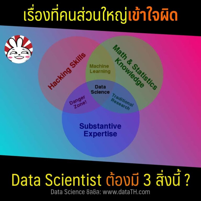 data science venn diagram