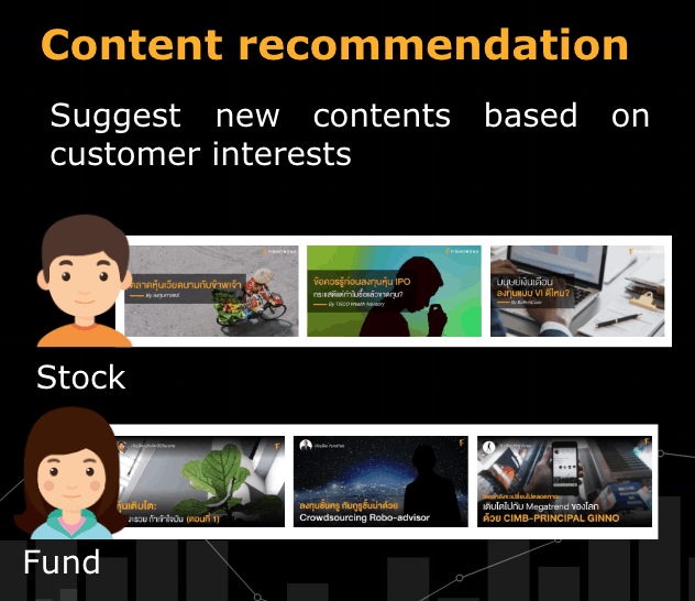Content reccommendation Finnomena
