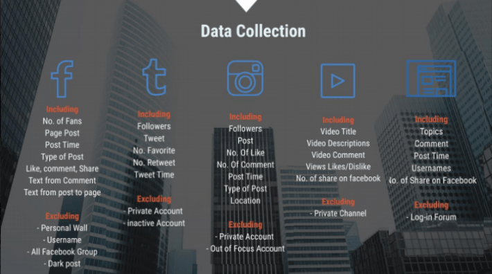 Data Collection