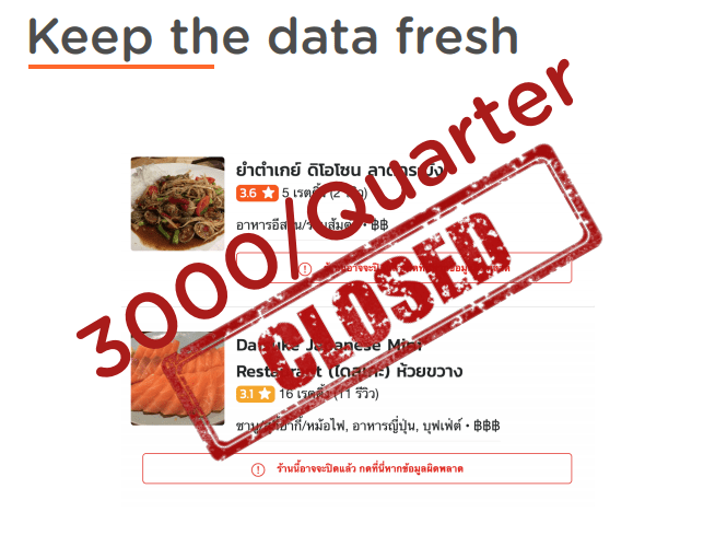 Resturants Data Keep it fresh