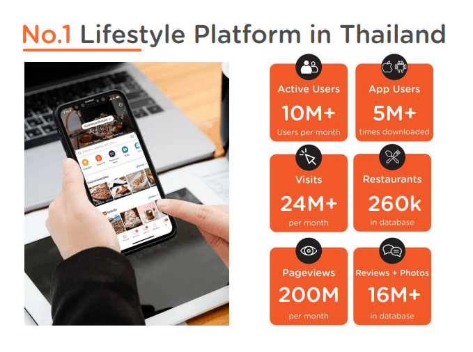 Wongnai Data