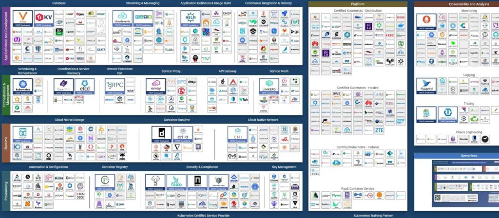 cloud landscape cncf