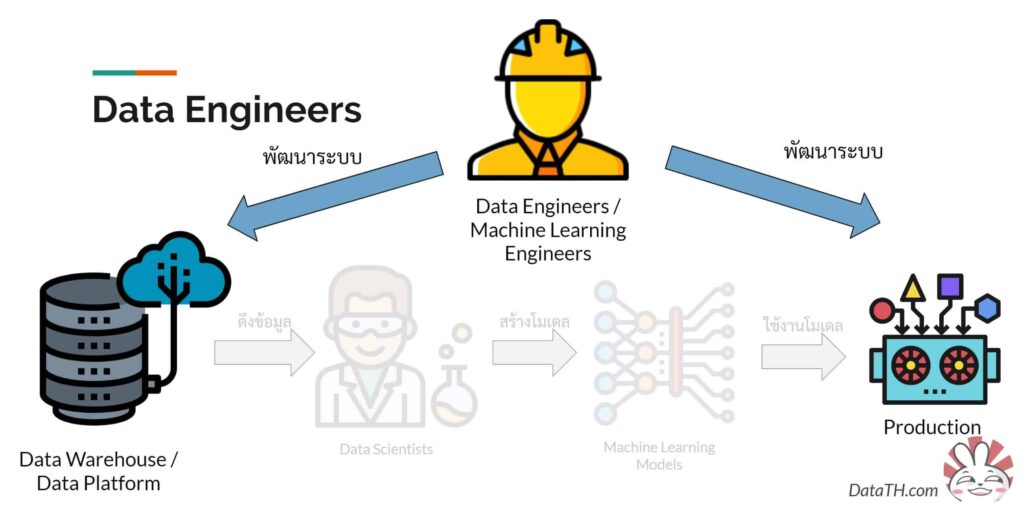 data engineer help data scientist