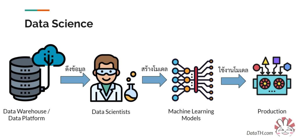 data science work model build machine learning