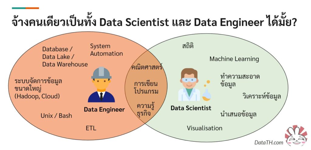 data sicentist vs engineer