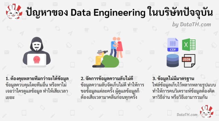 data engineering problem