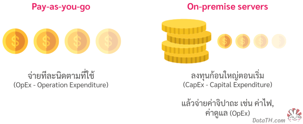 cloud computing cost