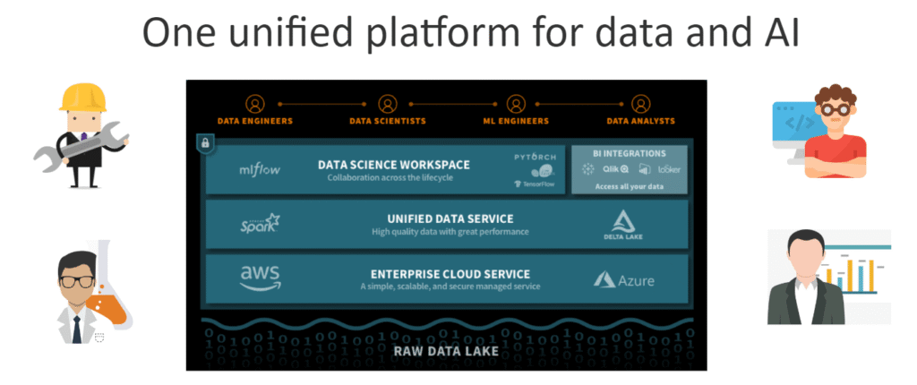 databricks machine learning platform