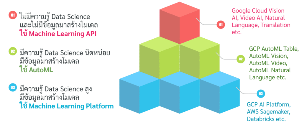 machine learning services cloud