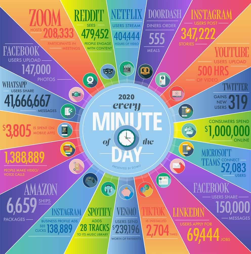 how big is big data1