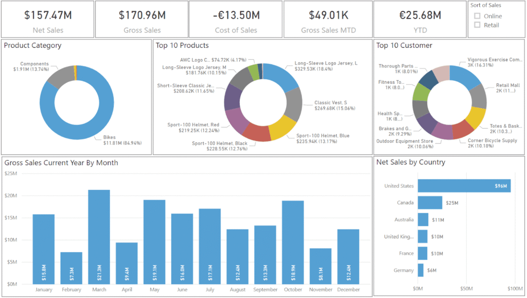 sample dashboard powerbi good example