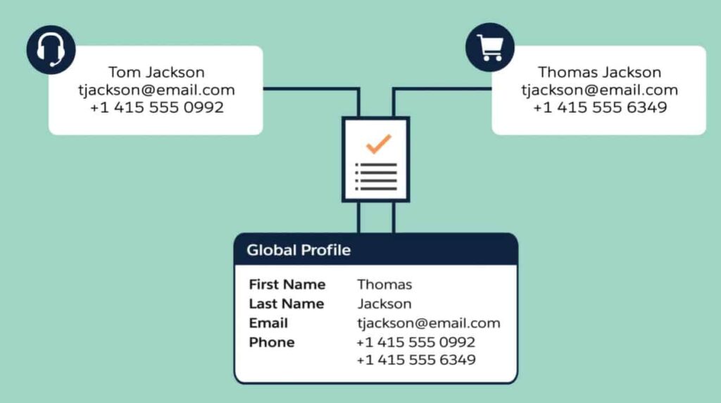 business data analytics customer data 360