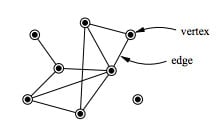 vertex and edge