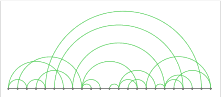 Arc Diagram