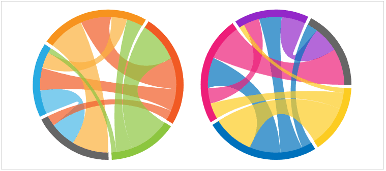 Chord diagram
