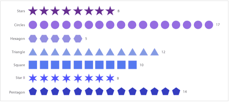 Pictogram chart