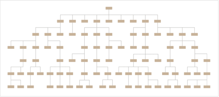Tree Diagram